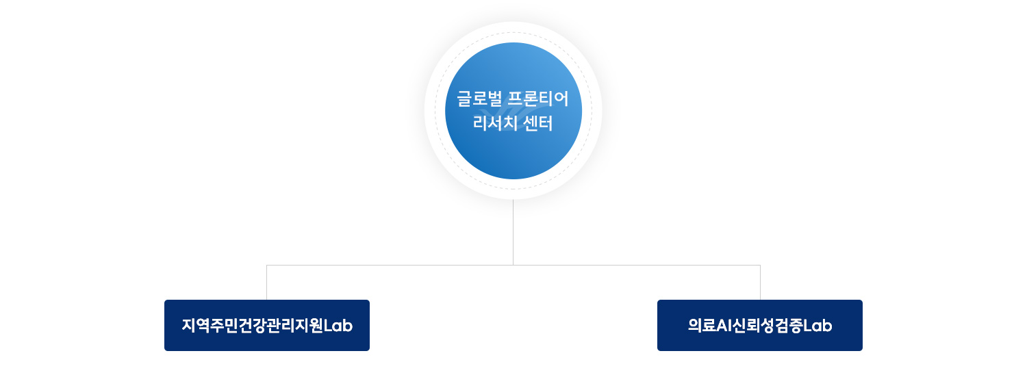 조직도